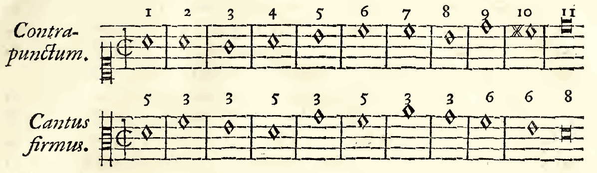 Original counterpoint notation from Fux